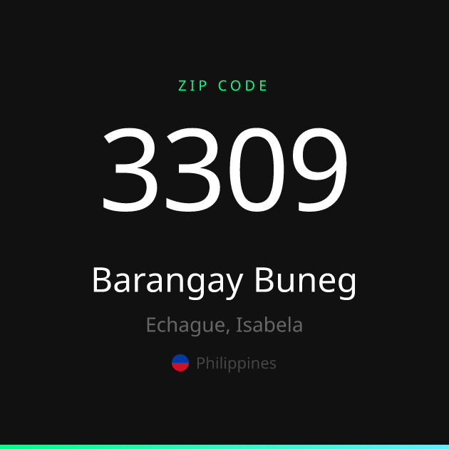 Shareable ZIP code 3309 card for Barangay Buneg, dark theme