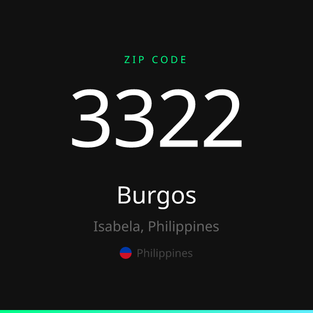Shareable ZIP code 3322 card for Burgos, dark theme